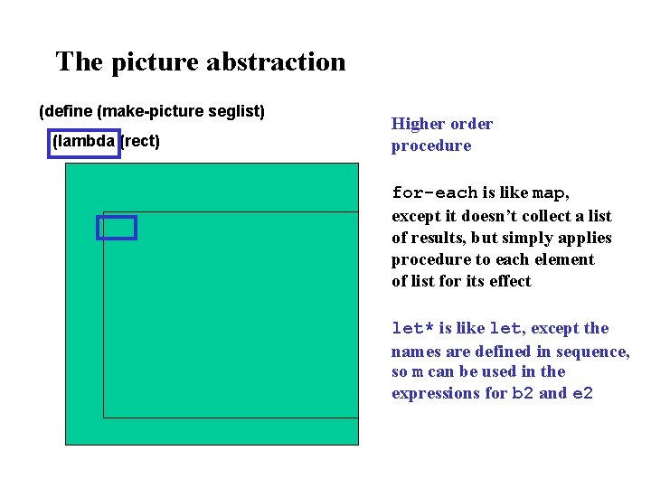 The picture abstraction (define (make-picture seglist) (lambda (rect) Higher order procedure (for-each (lambda (segment)