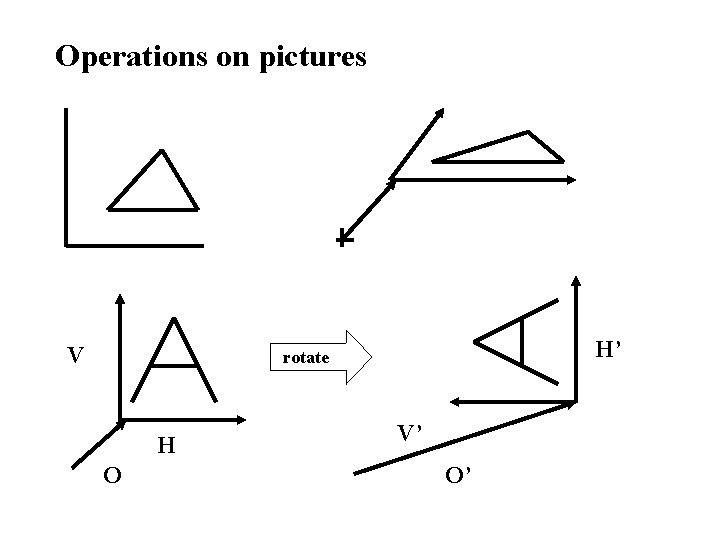 Operations on pictures V H’ rotate H O V’ O’ 