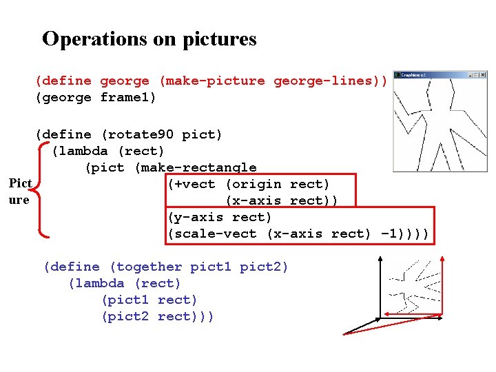 Operations on pictures (define george (make-picture george-lines)) (george frame 1) (define (rotate 90 pict)