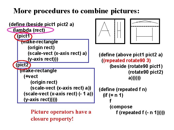 More procedures to combine pictures: (define (beside pict 1 pict 2 a) (lambda (rect)