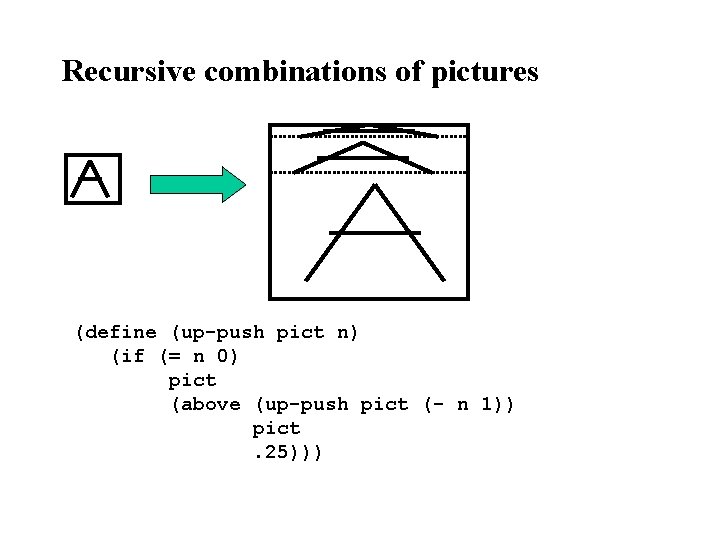 Recursive combinations of pictures (define (up-push pict n) (if (= n 0) pict (above