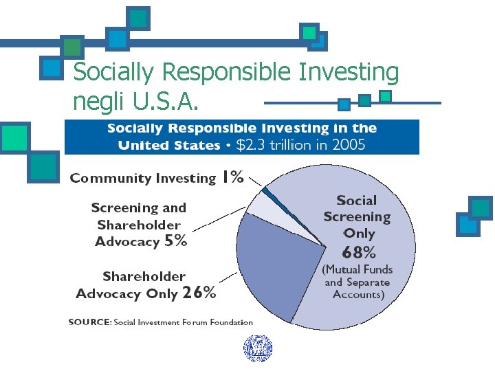 Socially Responsible Investing negli U. S. A. 