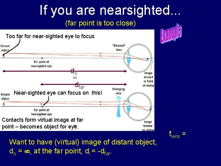 If you are nearsighted. . . (far point is too close) Too far for
