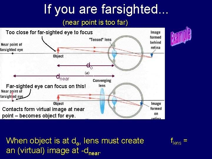 If you are farsighted. . . (near point is too far) Too close for