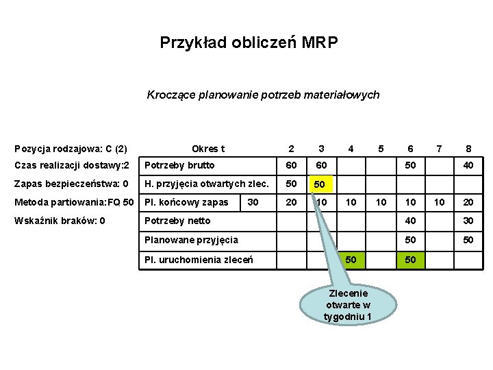 Przykład obliczeń MRP Kroczące planowanie potrzeb materiałowych Pozycja rodzajowa: C (2) Okres t 2