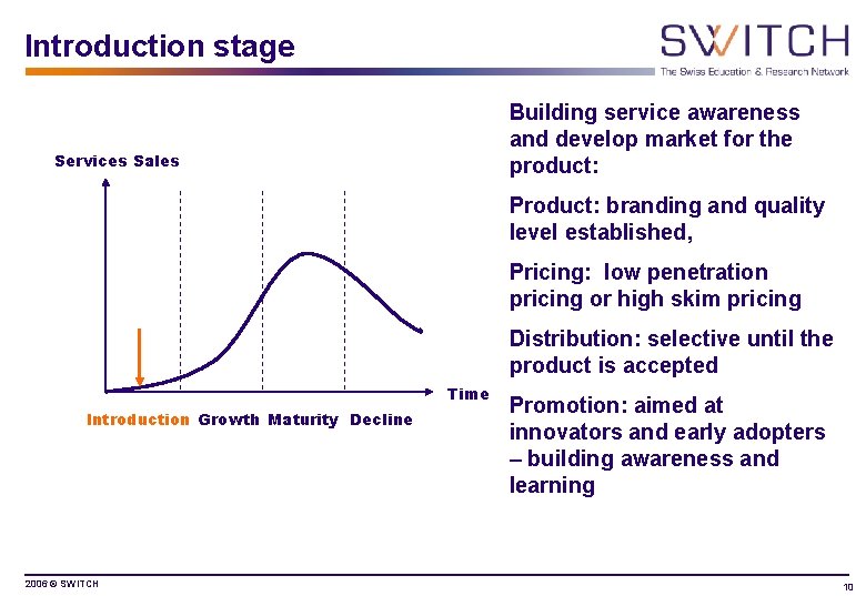 Introduction stage Building service awareness and develop market for the product: Services Sales Product: