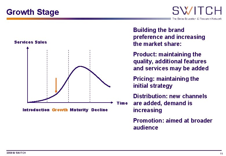 Growth Stage Building the brand preference and increasing the market share: Services Sales Product:
