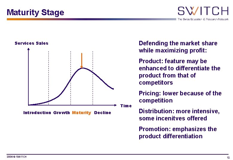 Maturity Stage Defending the market share while maximizing profit: Services Sales Product: feature may Maturity Stage Defending the market share while maximizing profit: Services Sales Product: feature may
