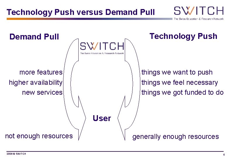 Technology Push versus Demand Pull Technology Push more features higher availability new services things