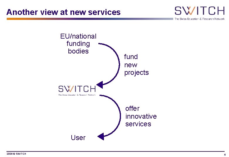 Another view at new services EU/national funding bodies fund new projects offer innovative services