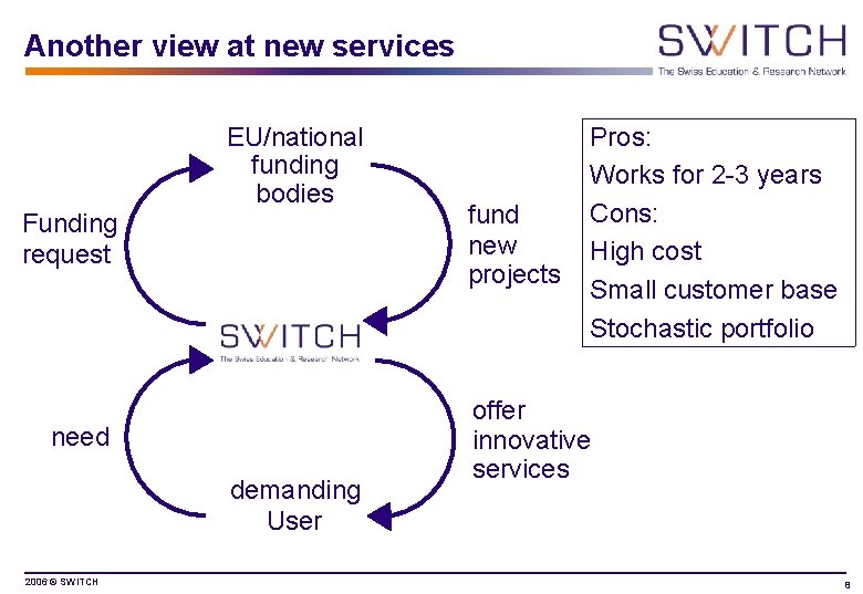 Another view at new services Funding request EU/national funding bodies need demanding User 2006