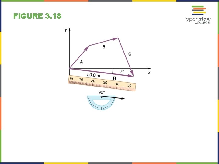 FIGURE 3. 18 