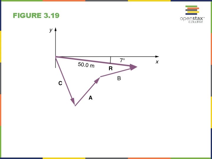 FIGURE 3. 19 