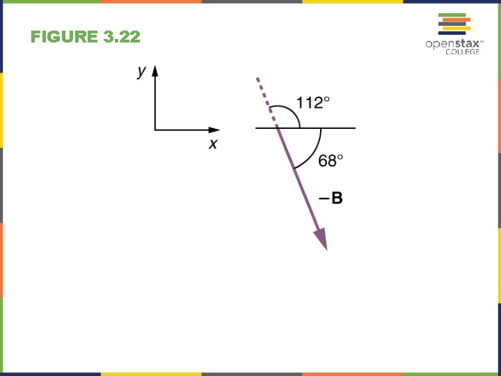 FIGURE 3. 22 