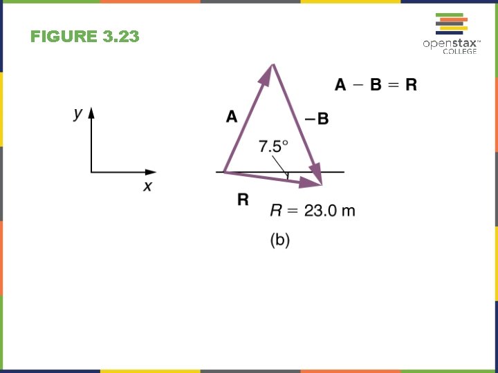 FIGURE 3. 23 