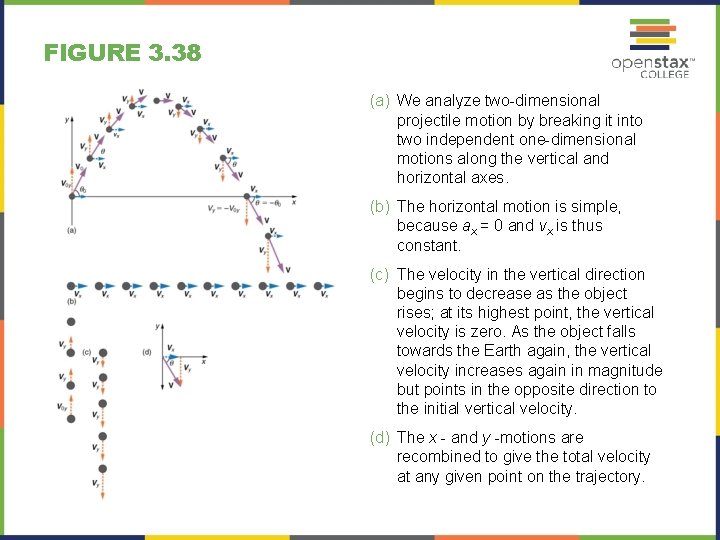 FIGURE 3. 38 (a) We analyze two-dimensional projectile motion by breaking it into two