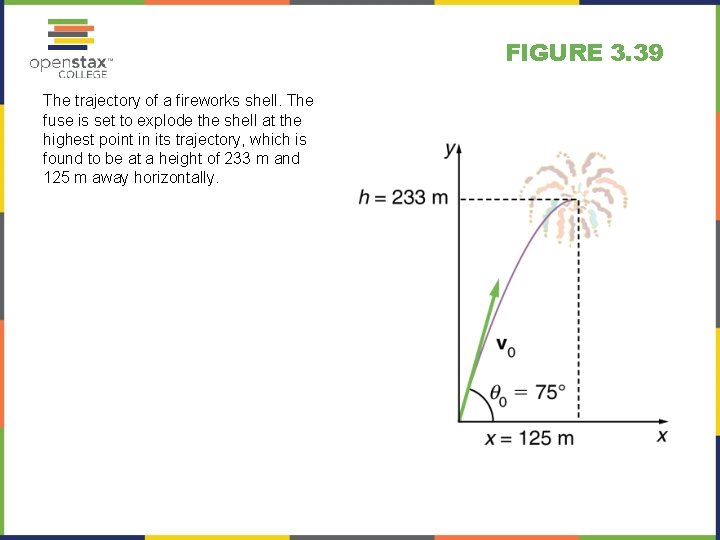 FIGURE 3. 39 The trajectory of a fireworks shell. The fuse is set to