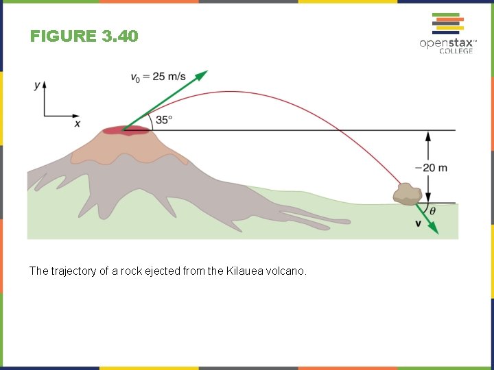 FIGURE 3. 40 The trajectory of a rock ejected from the Kilauea volcano. 