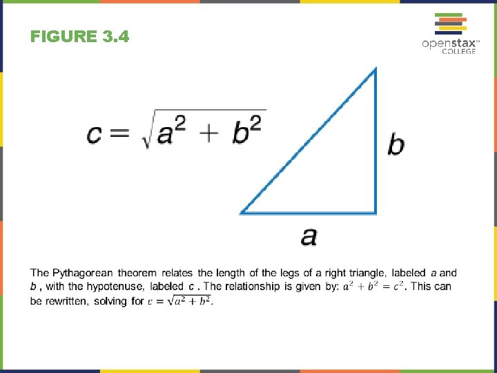 FIGURE 3. 4 