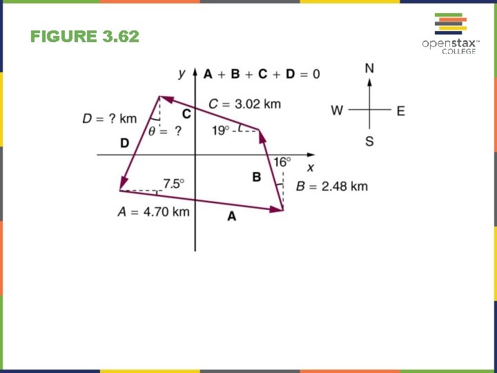 FIGURE 3. 62 