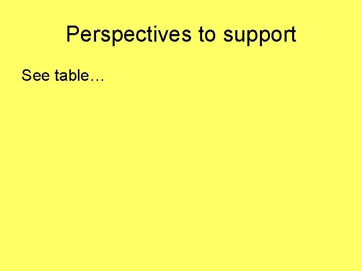 Perspectives to support See table… 