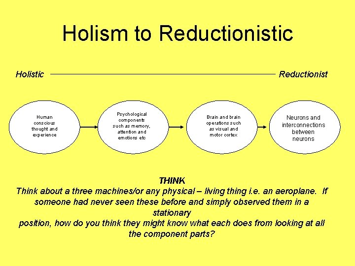 Holism to Reductionistic Holistic Human conscious thought and experience Reductionist Psychological components such as