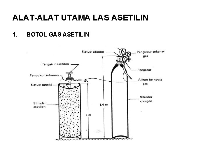 ALAT-ALAT UTAMA LAS ASETILIN 1. BOTOL GAS ASETILIN 