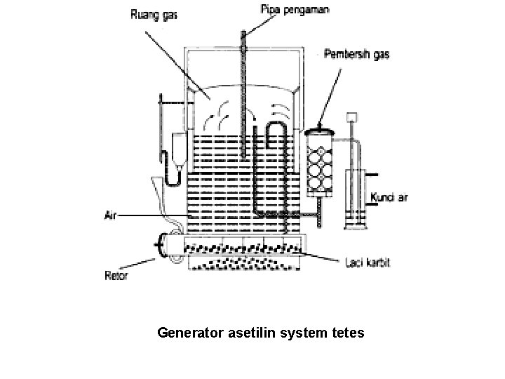 Generator asetilin system tetes 