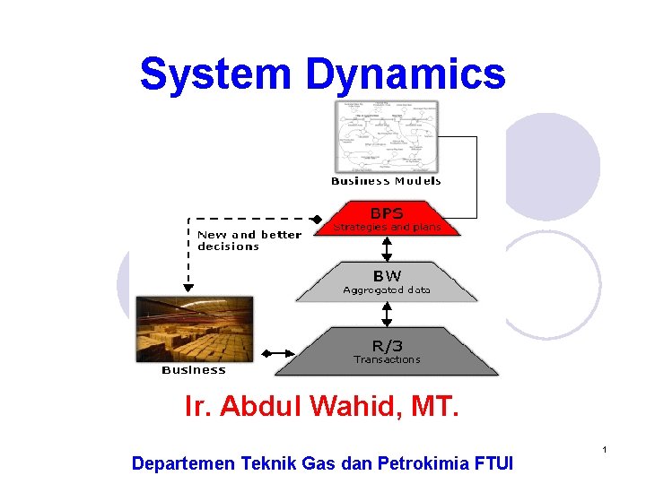 System Dynamics Ir. Abdul Wahid, MT. Departemen Teknik Gas dan Petrokimia FTUI 1 