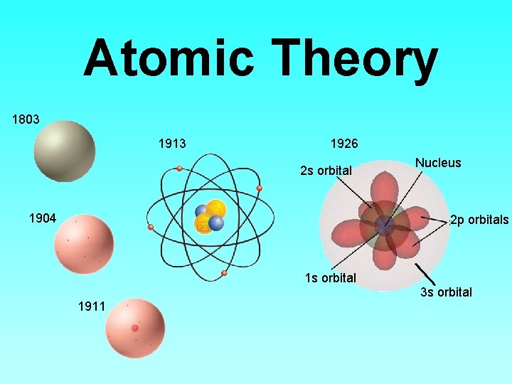 Atomic Theory 1803 1913 1926 2 s orbital 1904 Nucleus 2 p orbitals 1
