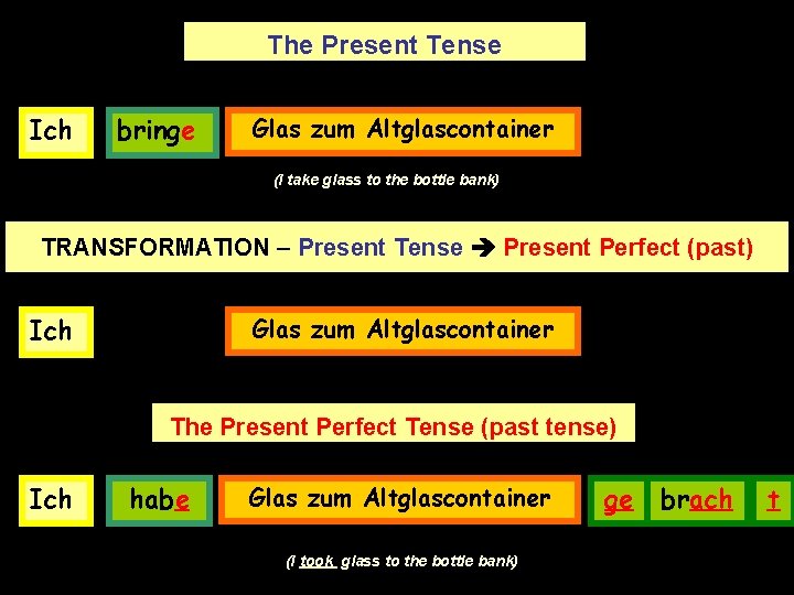 The Present Tense Ich bringe Glas zum Altglascontainer (I take glass to the bottle