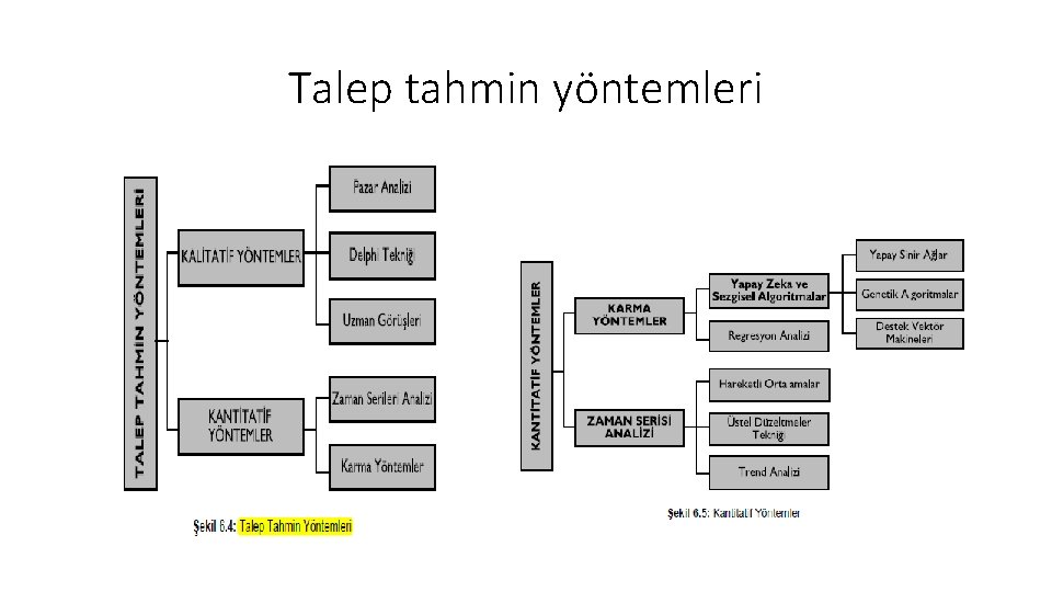 Talep tahmin yöntemleri 