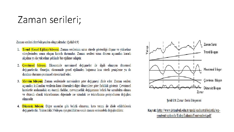 Zaman serileri; 