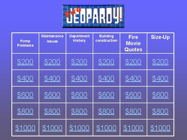 Maintenance Issues Department History Building construction Fire Movie Quotes Size-Up $200 $200 $400 $400