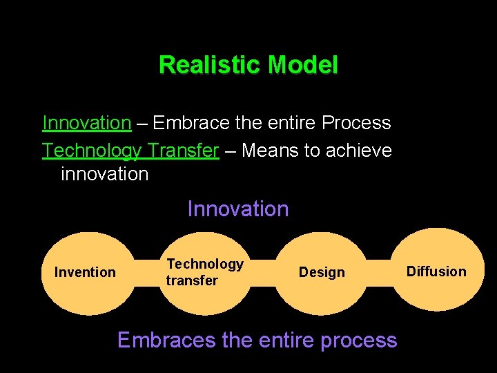 Realistic Model Innovation – Embrace the entire Process Technology Transfer – Means to achieve