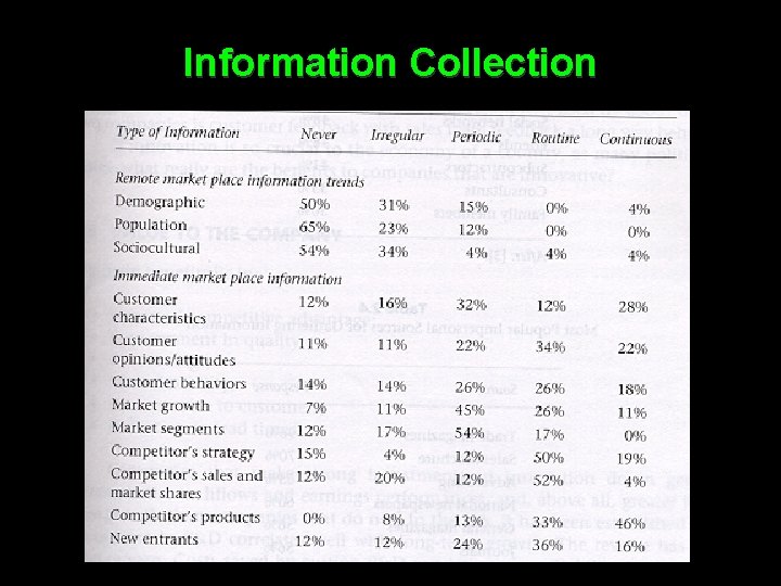 Information Collection 