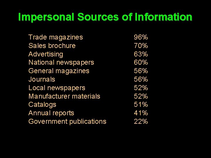 Impersonal Sources of Information Trade magazines Sales brochure Advertising National newspapers General magazines Journals