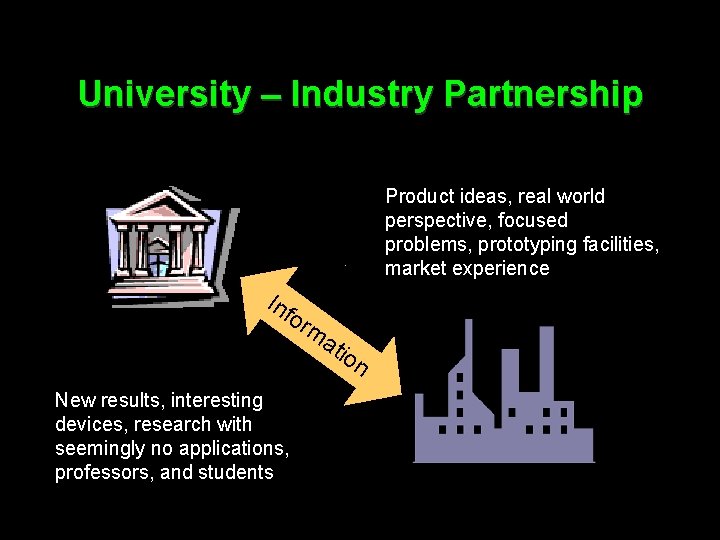 University – Industry Partnership Product ideas, real world perspective, focused problems, prototyping facilities, market