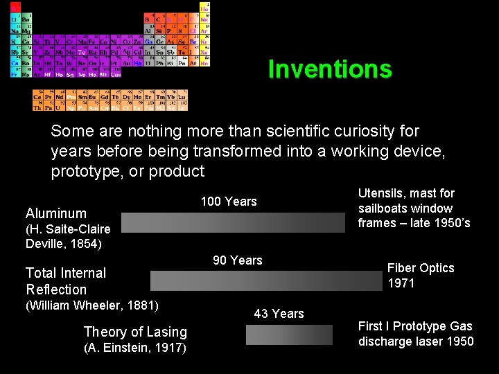 Inventions Some are nothing more than scientific curiosity for years before being transformed into