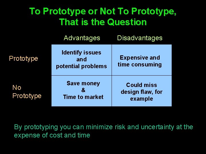 To Prototype or Not To Prototype, That is the Question Prototype No Prototype Advantages
