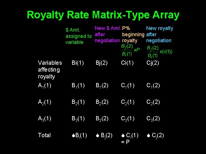 Royalty Rate Matrix-Type Array New $ Amt. P% New royalty $ Amt. beginning after