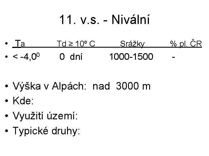 11. v. s. - Nivální • Ta • < -4, 00 • • Td