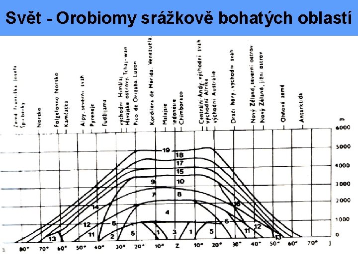 Svět - Orobiomy srážkově bohatých oblastí 