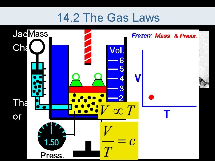 14. 2 The Gas Laws Jacques Charles’s Law – If pressure is kept constant, 14. 2 The Gas Laws Jacques Charles’s Law – If pressure is kept constant,