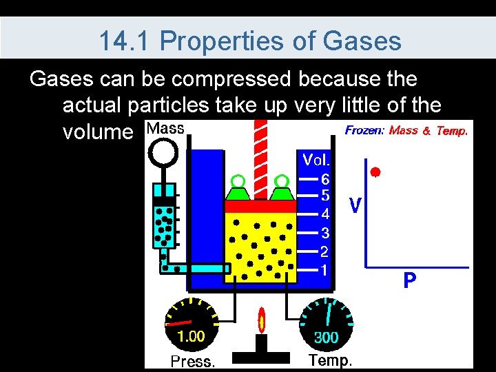 14. 1 Properties of Gases can be compressed because the actual particles take up