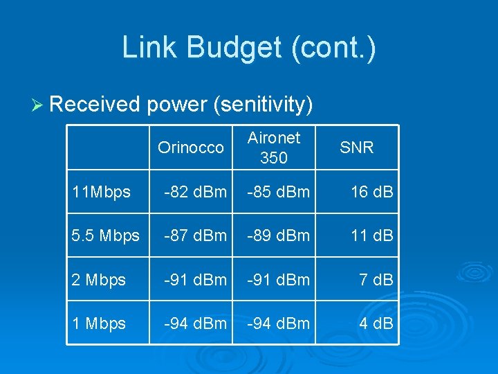 Link Budget (cont. ) Ø Received power (senitivity) Orinocco Aironet 350 SNR 11 Mbps