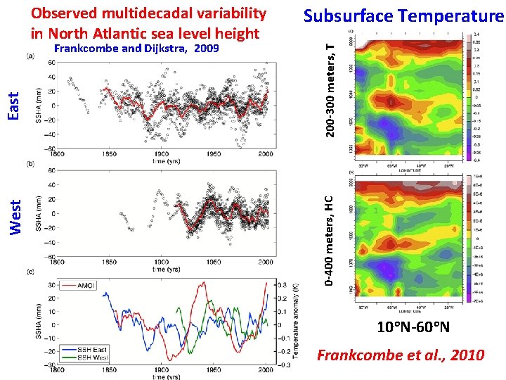 West 200 -300 meters, T East Frankcombe and Dijkstra, 2009 Subsurface Temperature 0 -400