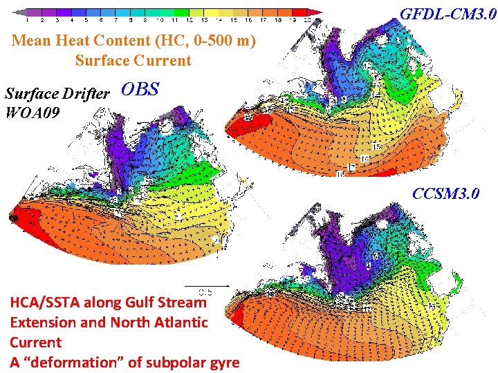 GFDL-CM 3. 0 Mean Heat Content (HC, 0 -500 m) Surface Current Surface Drifter