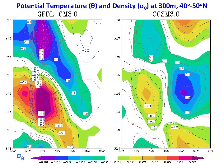 Potential Temperature (θ) and Density (σθ) at 300 m, 40 o-50 o. N σθ