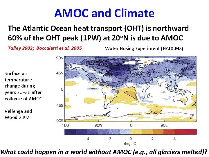 AMOC and Climate The Atlantic Ocean heat transport (OHT) is northward 60% of the